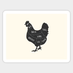 Chicken Meat Cuts Magnet